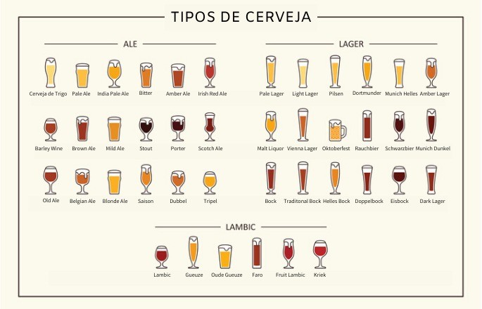 Tipos de cerveja